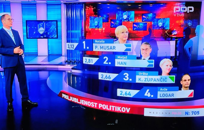 “Tovarna dončičev slovenske politike”- Janša o Mediani in zadnji anketi POP TV-ja